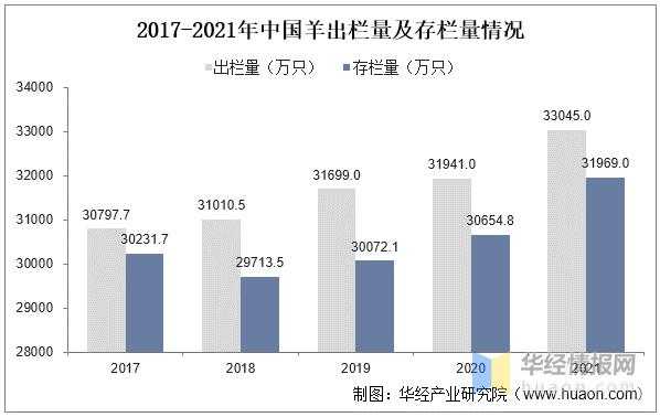 涮羊肉前景怎么样（肉羊全产业链发展前景）-第3张图片-厨房小当家