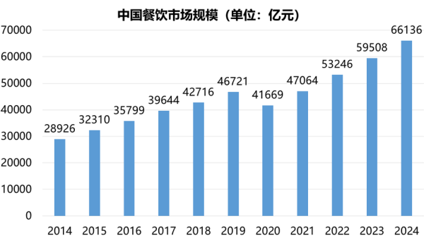 连锁餐饮前景怎么样(连锁餐饮前景怎么样啊)-第1张图片-厨房小当家 连锁餐饮前景怎么样(连锁餐饮前景怎么样啊)-第1张图片-厨房小当家