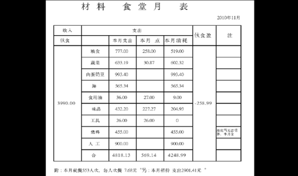饭店怎么记账一目了然,餐厅怎么样计账费用-第1张图片-厨房小当家 饭店怎么记账一目了然,餐厅怎么样计账费用-第1张图片-厨房小当家