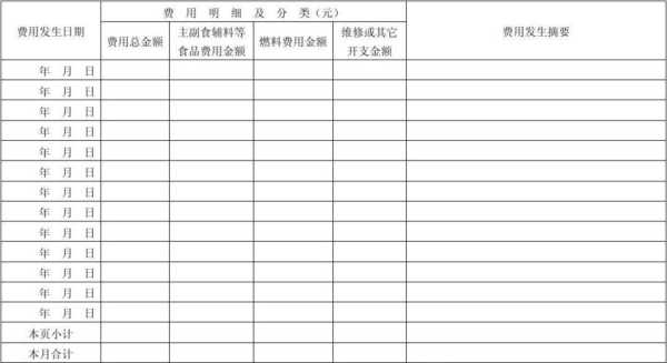 饭店怎么记账一目了然,餐厅怎么样计账费用-第2张图片-厨房小当家 饭店怎么记账一目了然,餐厅怎么样计账费用-第2张图片-厨房小当家