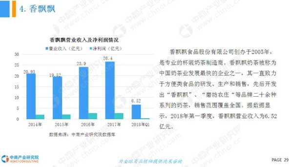 开饮品店前景怎么样(2023奶茶行业前景及趋势)-第2张图片-厨房小当家 开饮品店前景怎么样(2023奶茶行业前景及趋势)-第2张图片-厨房小当家