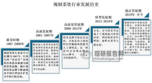 开饮品店前景怎么样(2023奶茶行业前景及趋势)-第3张图片-厨房小当家 开饮品店前景怎么样(2023奶茶行业前景及趋势)-第3张图片-厨房小当家