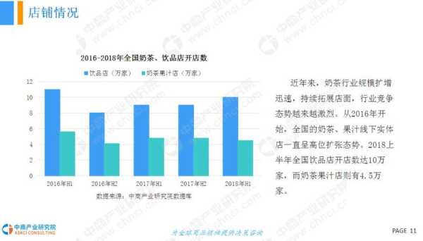 开饮品店前景怎么样(2023奶茶行业前景及趋势)-第1张图片-厨房小当家 开饮品店前景怎么样(2023奶茶行业前景及趋势)-第1张图片-厨房小当家