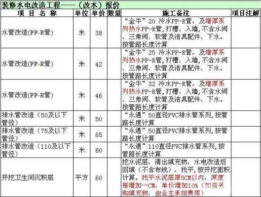 水电门市利润怎么样(水电门市利润怎么样啊)-第3张图片-厨房小当家 水电门市利润怎么样(水电门市利润怎么样啊)-第3张图片-厨房小当家