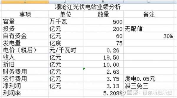 水电门市利润怎么样(水电门市利润怎么样啊)-第2张图片-厨房小当家 水电门市利润怎么样(水电门市利润怎么样啊)-第2张图片-厨房小当家