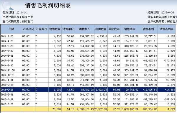 小餐馆毛利大概多少,餐厅怎么样提高毛率和利润-第2张图片-厨房小当家 小餐馆毛利大概多少,餐厅怎么样提高毛率和利润-第2张图片-厨房小当家