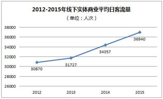 客流环比怎么计算,客流量怎么计算-第1张图片-厨房小当家 客流环比怎么计算,客流量怎么计算-第1张图片-厨房小当家