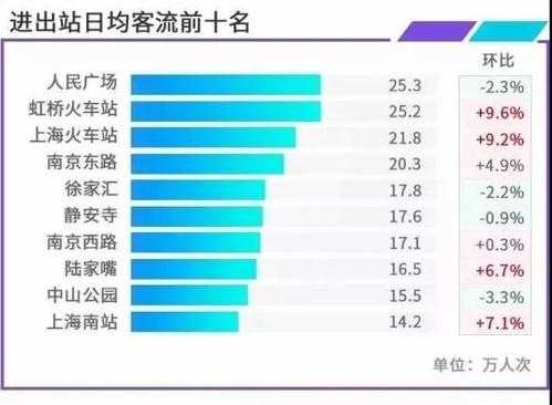 客流环比怎么计算,客流量怎么计算-第3张图片-厨房小当家 客流环比怎么计算,客流量怎么计算-第3张图片-厨房小当家