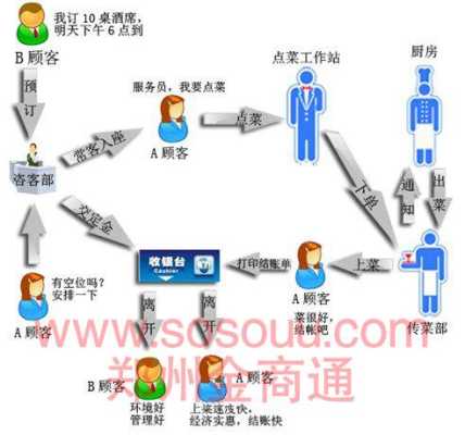 餐厅是怎么样运作的(餐饮企业运营与管理的方法和特点)-第2张图片-厨房小当家 餐厅是怎么样运作的(餐饮企业运营与管理的方法和特点)-第2张图片-厨房小当家