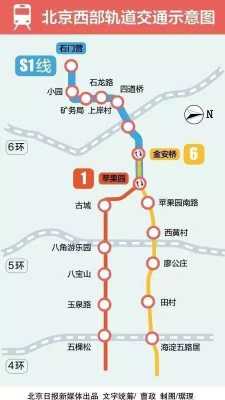 投资1号果园怎么样（北京1号线去平果园）-第1张图片-厨房小当家