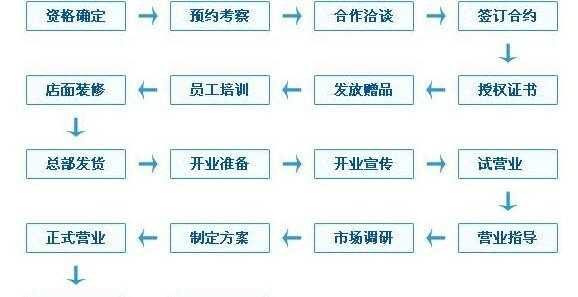 产品怎么样加盟店(产品怎么样加盟店赚钱)-第1张图片-厨房小当家 产品怎么样加盟店(产品怎么样加盟店赚钱)-第1张图片-厨房小当家