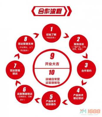 产品怎么样加盟店(产品怎么样加盟店赚钱)-第2张图片-厨房小当家 产品怎么样加盟店(产品怎么样加盟店赚钱)-第2张图片-厨房小当家