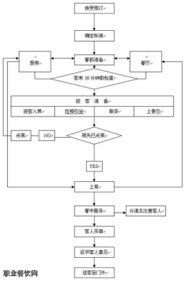 怎么样发展团体订餐(怎么样发展团体订餐业务)-第2张图片-厨房小当家 怎么样发展团体订餐(怎么样发展团体订餐业务)-第2张图片-厨房小当家