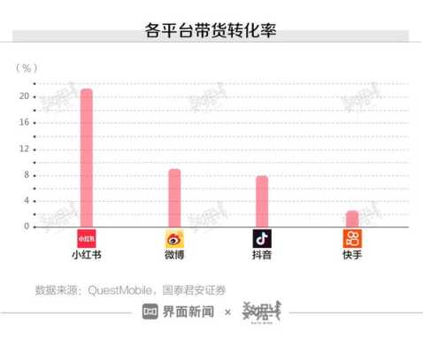小红书男性用户多吗,柠檬达人生意怎么样好做吗-第3张图片-厨房小当家 小红书男性用户多吗,柠檬达人生意怎么样好做吗-第3张图片-厨房小当家