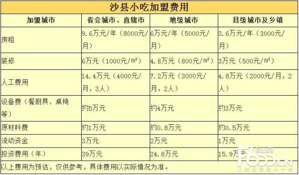 生意一般沙县小吃一天能赚多少钱,沙县小吃的利润怎么样啊-第1张图片-厨房小当家 生意一般沙县小吃一天能赚多少钱,沙县小吃的利润怎么样啊-第1张图片-厨房小当家