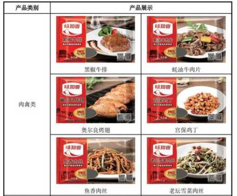 嘉和一品是预制菜吗,嘉和一品总店-第3张图片-厨房小当家 嘉和一品是预制菜吗,嘉和一品总店-第3张图片-厨房小当家