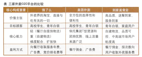 单做外卖开店怎么样(在一个二三线城市做美团外卖这样轻模式的外卖怎么样?做商圈的,可行性大不大)-第1张图片-厨房小当家 单做外卖开店怎么样(在一个二三线城市做美团外卖这样轻模式的外卖怎么样?做商圈的,可行性大不大)-第1张图片-厨房小当家