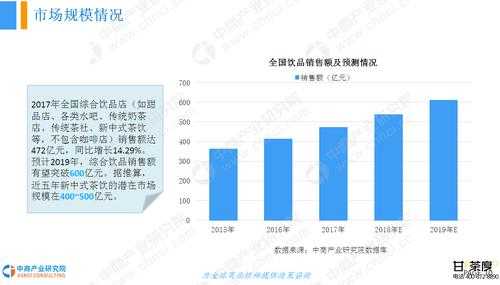 奶茶行业前景及趋势,开奶茶店前途怎么样啊-第2张图片-厨房小当家 奶茶行业前景及趋势,开奶茶店前途怎么样啊-第2张图片-厨房小当家