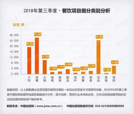 2018餐饮怎么样(2018年餐饮行业数据)-第2张图片-厨房小当家 2018餐饮怎么样(2018年餐饮行业数据)-第2张图片-厨房小当家