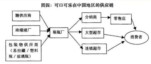 我做饮料生产的,想大概帮忙出点注意。怎么样把销路打开,怎么样提高饮品店生意好做-第1张图片-厨房小当家 我做饮料生产的,想大概帮忙出点注意。怎么样把销路打开,怎么样提高饮品店生意好做-第1张图片-厨房小当家