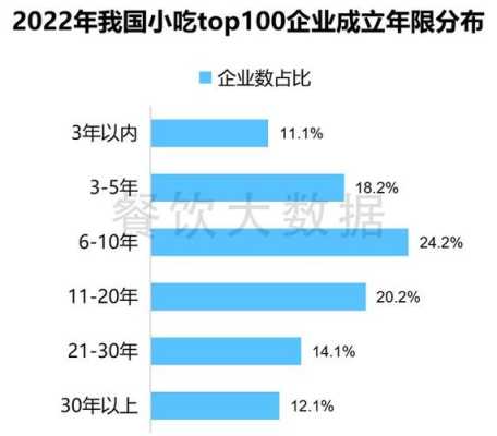 经营小吃店一般每个月收入有多少,2017年小吃行业怎么样了-第2张图片-厨房小当家 经营小吃店一般每个月收入有多少,2017年小吃行业怎么样了-第2张图片-厨房小当家