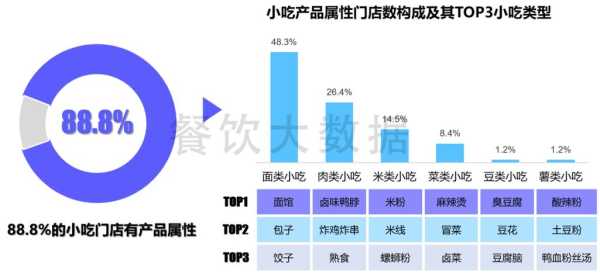 经营小吃店一般每个月收入有多少,2017年小吃行业怎么样了-第1张图片-厨房小当家 经营小吃店一般每个月收入有多少,2017年小吃行业怎么样了-第1张图片-厨房小当家