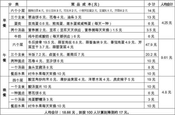 自助餐成本怎么样(自助餐成本核算公式)-第1张图片-厨房小当家 自助餐成本怎么样(自助餐成本核算公式)-第1张图片-厨房小当家