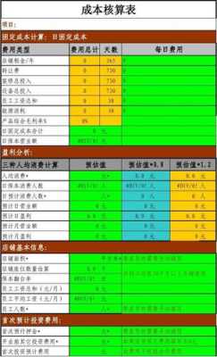 自助餐成本怎么样(自助餐成本核算公式)-第3张图片-厨房小当家 自助餐成本怎么样(自助餐成本核算公式)-第3张图片-厨房小当家