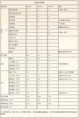 自助餐成本怎么样(自助餐成本核算公式)-第2张图片-厨房小当家 自助餐成本怎么样(自助餐成本核算公式)-第2张图片-厨房小当家