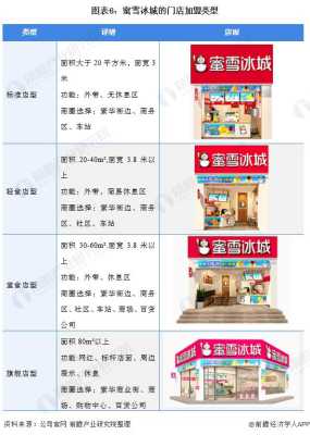 加蜜雪冰城加盟怎么样(蜜雪冰城加盟怎么样 蜜雪冰城品牌资讯)-第1张图片-厨房小当家 加蜜雪冰城加盟怎么样(蜜雪冰城加盟怎么样 蜜雪冰城品牌资讯)-第1张图片-厨房小当家