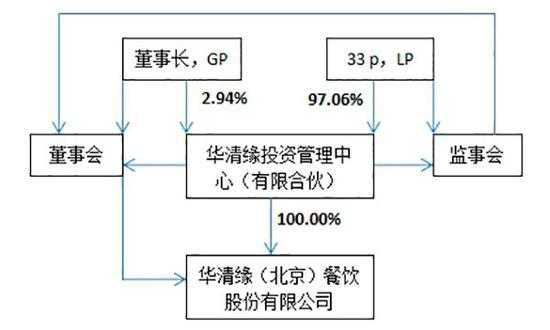 饭店适合怎么样的股权(饭店股权怎么分配)-第2张图片-厨房小当家 饭店适合怎么样的股权(饭店股权怎么分配)-第2张图片-厨房小当家