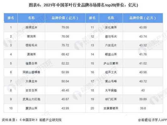 2020年茶叶生意怎么样(2020年茶叶生意怎么样了)-第1张图片-厨房小当家 2020年茶叶生意怎么样(2020年茶叶生意怎么样了)-第1张图片-厨房小当家