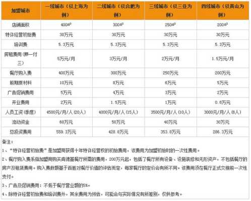 2010-2020肯德基利润,加盟 kfc-第2张图片-厨房小当家 2010-2020肯德基利润,加盟 kfc-第2张图片-厨房小当家