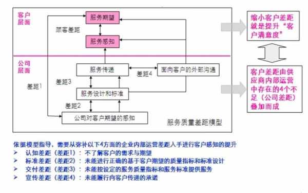 怎么样提升服务质量(怎么样提升服务质量的方法)-第2张图片-厨房小当家 怎么样提升服务质量(怎么样提升服务质量的方法)-第2张图片-厨房小当家