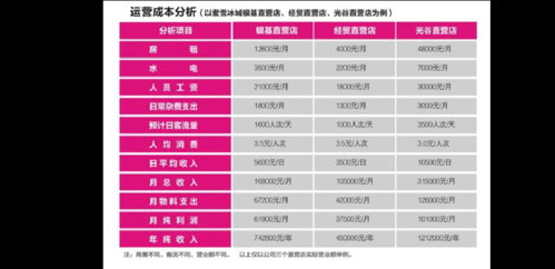 蜜雪冰城优势劣势分析,蜜雪冰城投资怎么样知乎-第1张图片-厨房小当家 蜜雪冰城优势劣势分析,蜜雪冰城投资怎么样知乎-第1张图片-厨房小当家