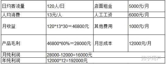 蜜雪冰城优势劣势分析,蜜雪冰城投资怎么样知乎-第2张图片-厨房小当家 蜜雪冰城优势劣势分析,蜜雪冰城投资怎么样知乎-第2张图片-厨房小当家
