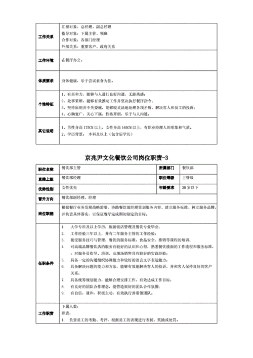 餐饮门店做人事怎么样(餐饮公司人力资源部主要干啥)-第1张图片-厨房小当家 餐饮门店做人事怎么样(餐饮公司人力资源部主要干啥)-第1张图片-厨房小当家