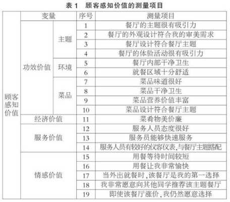 开饭店怎样吸引顾客,餐饮店怎么样客户满意度高-第3张图片-厨房小当家 开饭店怎样吸引顾客,餐饮店怎么样客户满意度高-第3张图片-厨房小当家