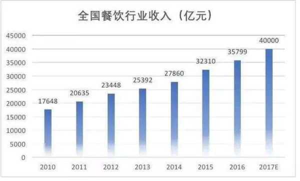 实体行业的发展前景,实体餐饮业未来发展趋势报告-第1张图片-厨房小当家 实体行业的发展前景,实体餐饮业未来发展趋势报告-第1张图片-厨房小当家