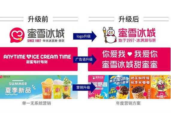 怎么区分蜜雪冰城真店,冰雪蜜城店加盟费多少-第3张图片-厨房小当家 怎么区分蜜雪冰城真店,冰雪蜜城店加盟费多少-第3张图片-厨房小当家