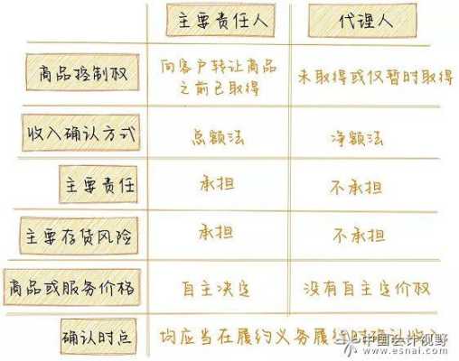 怎么样成为区域代理(怎么样成为区域代理人)-第2张图片-厨房小当家 怎么样成为区域代理(怎么样成为区域代理人)-第2张图片-厨房小当家