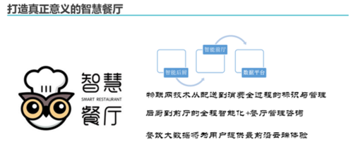 苏州餐饮行业怎么样(苏州智慧食堂介绍)-第1张图片-厨房小当家 苏州餐饮行业怎么样(苏州智慧食堂介绍)-第1张图片-厨房小当家