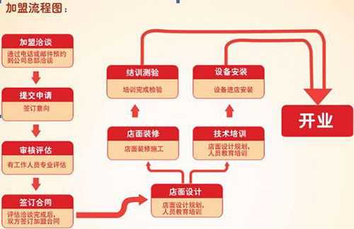 加盟奶茶店怎么样步骤(加盟奶茶店流程步骤)-第3张图片-厨房小当家 加盟奶茶店怎么样步骤(加盟奶茶店流程步骤)-第3张图片-厨房小当家