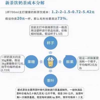 奶茶店利润一般多少,投资奶茶店利润怎么样啊-第2张图片-厨房小当家 奶茶店利润一般多少,投资奶茶店利润怎么样啊-第2张图片-厨房小当家