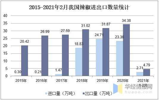 四川哪里出辣椒(2020年全国辣椒各省产量排名)-第2张图片-厨房小当家 四川哪里出辣椒(2020年全国辣椒各省产量排名)-第2张图片-厨房小当家