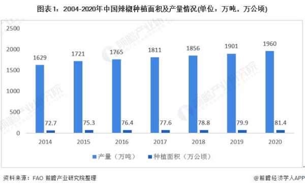 四川哪里出辣椒(2020年全国辣椒各省产量排名)-第3张图片-厨房小当家 四川哪里出辣椒(2020年全国辣椒各省产量排名)-第3张图片-厨房小当家