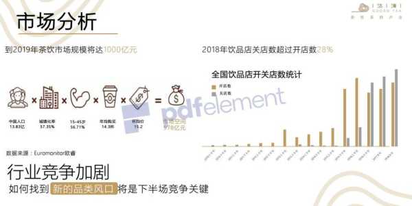 2023奶茶行业前景及趋势,2017奶茶行业怎么样知乎-第2张图片-厨房小当家 2023奶茶行业前景及趋势,2017奶茶行业怎么样知乎-第2张图片-厨房小当家
