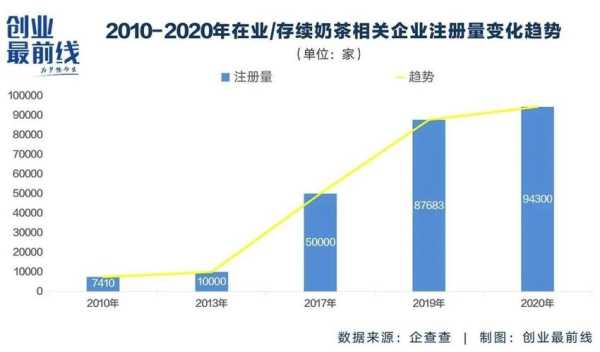 2023奶茶行业前景及趋势,2017奶茶行业怎么样知乎-第3张图片-厨房小当家 2023奶茶行业前景及趋势,2017奶茶行业怎么样知乎-第3张图片-厨房小当家