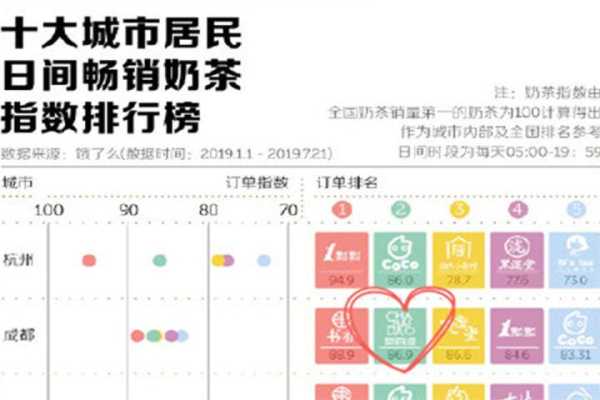 2023奶茶行业前景及趋势,2017奶茶行业怎么样知乎-第1张图片-厨房小当家 2023奶茶行业前景及趋势,2017奶茶行业怎么样知乎-第1张图片-厨房小当家