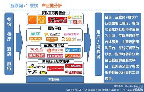 怎么样进入餐饮行业（怎么样进入餐饮行业工作）-第3张图片-厨房小当家